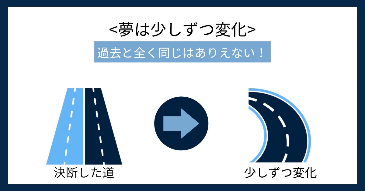 夢は少しずつ変化の画像