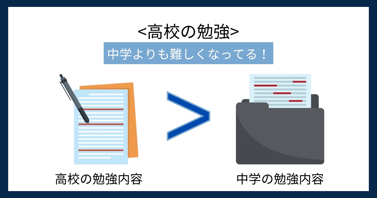 高校の勉強の画像