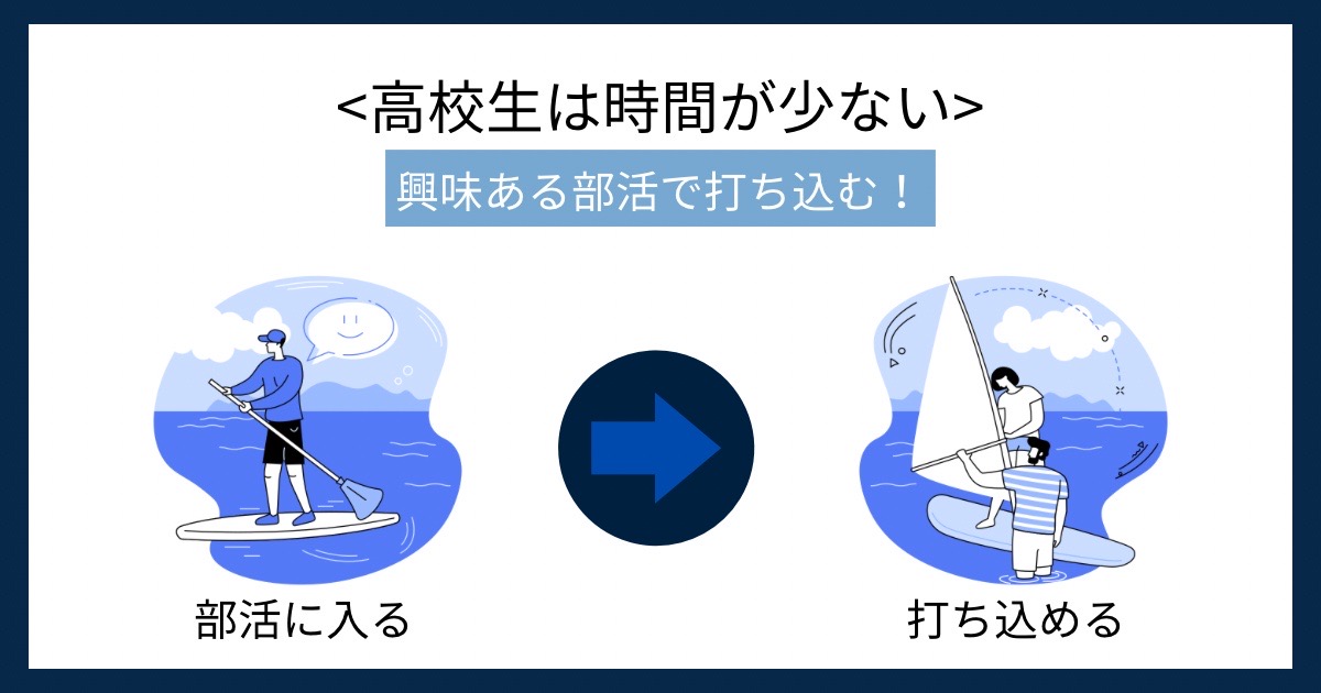 高校生は時間が少ないの画像