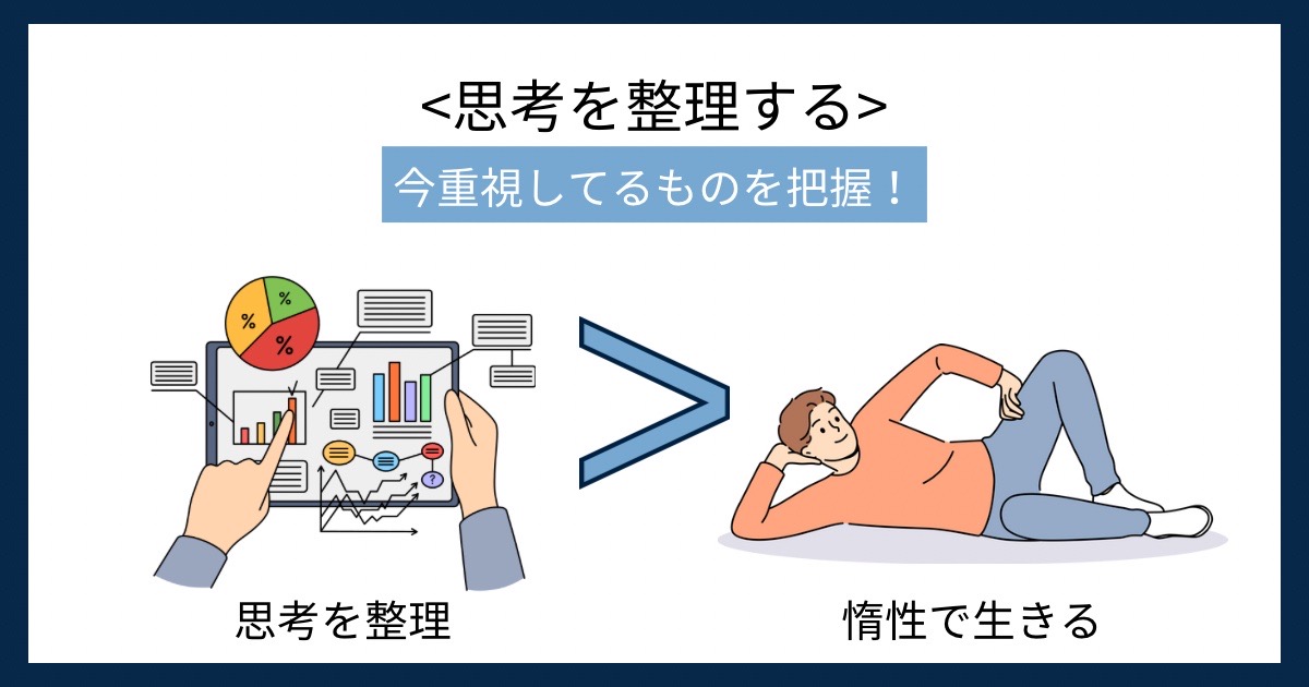 思考を整理するの画像