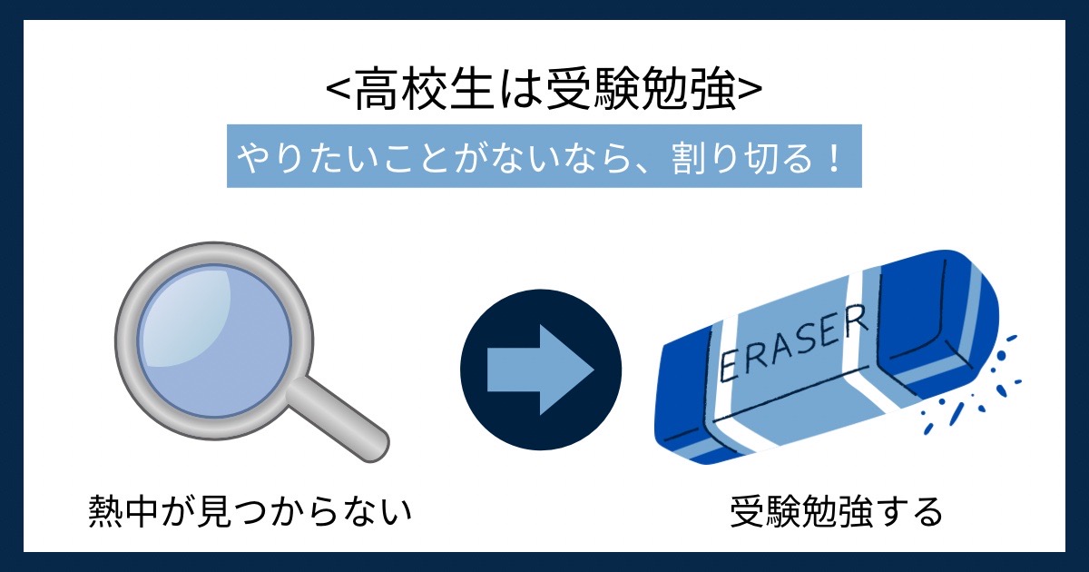 高校生は受験勉強の画像
