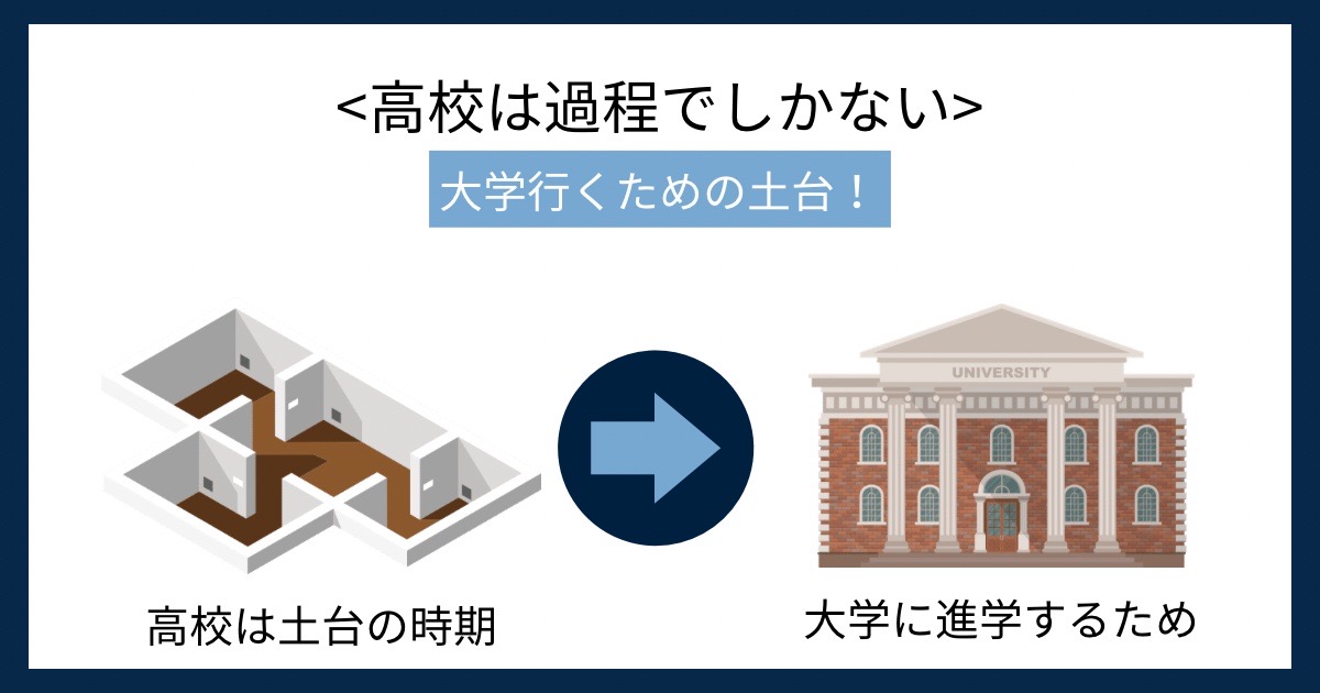 高校は過程でしかないの画像