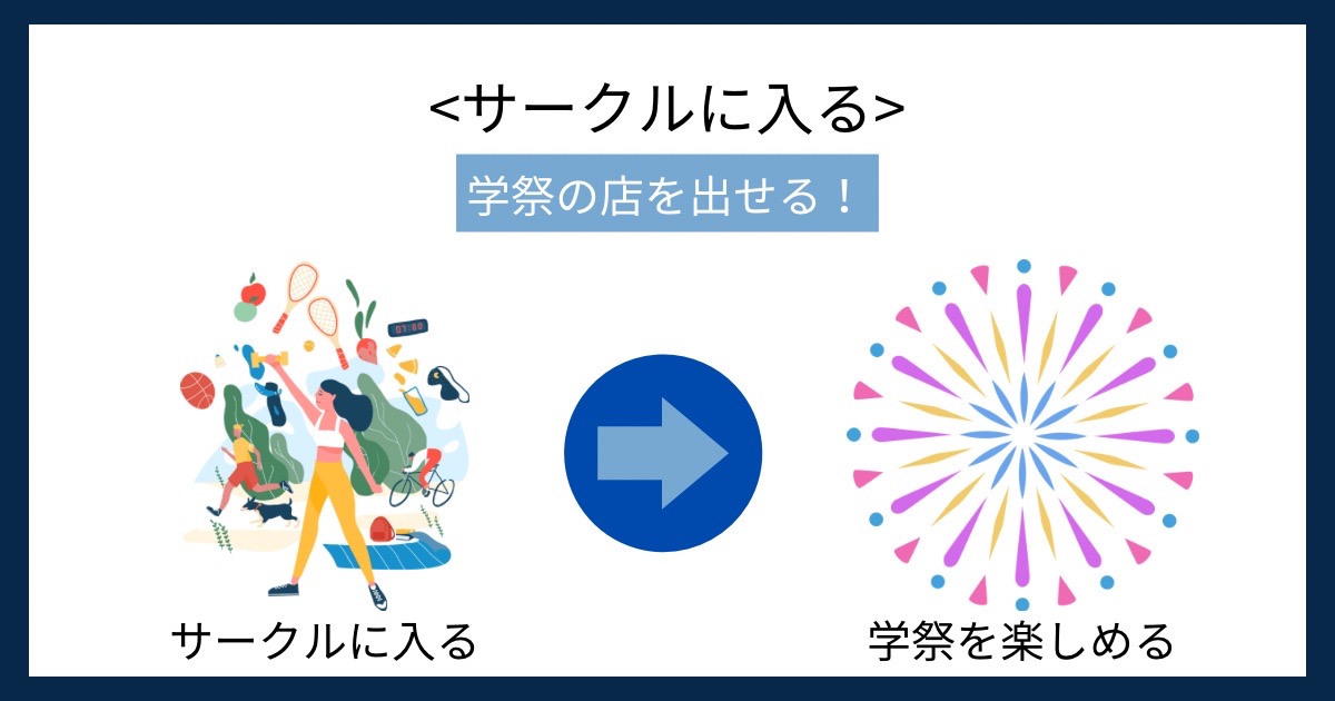 サークルに入るの画像