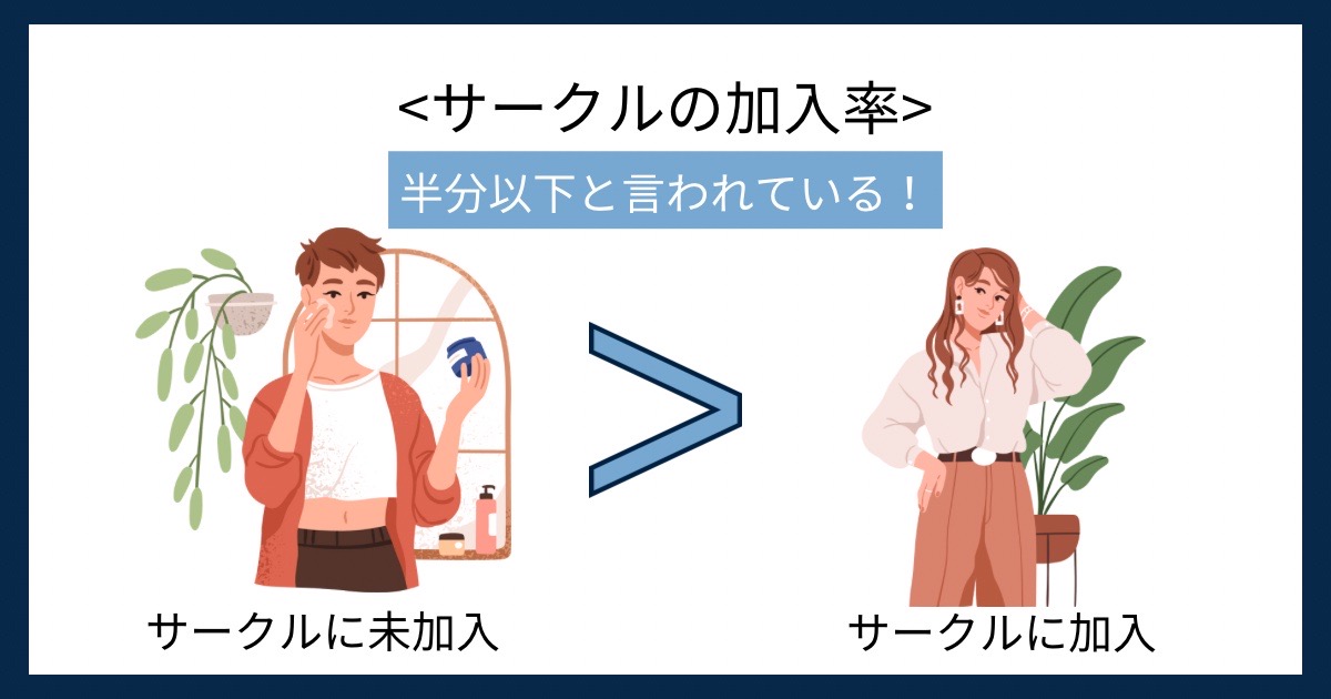 サークルの加入率の画像