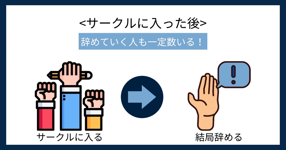 サークルに入った後の画像